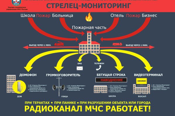 Kraken официальное зеркало kraken dark link