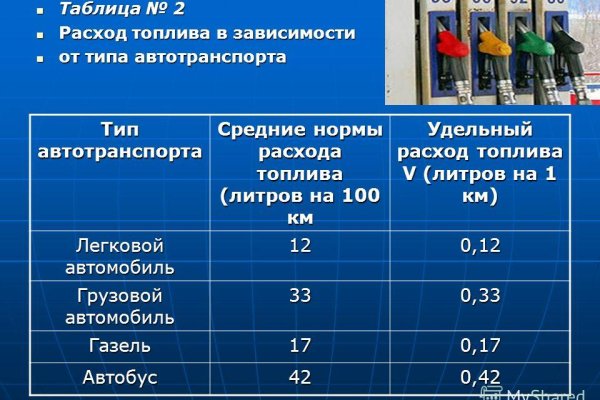 Как зайти в кракен