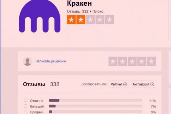 Сайты продаж наркотиков